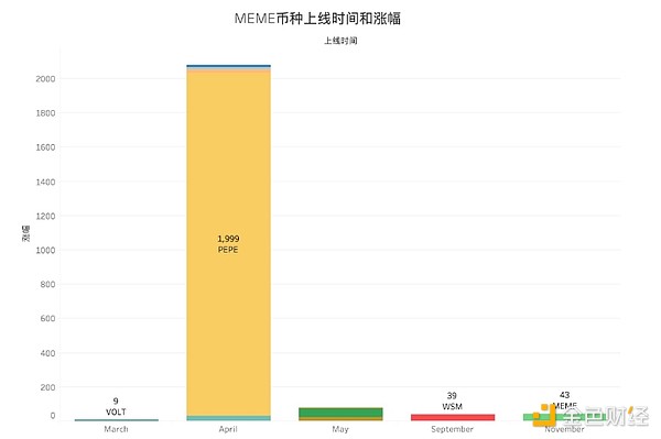 Web3世界的隐私革命：零知识支付如何重塑金融未来