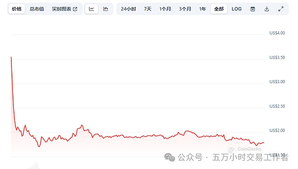 Footprint Analytics亮相Token 2049：用数据说话，赋能区块链未来