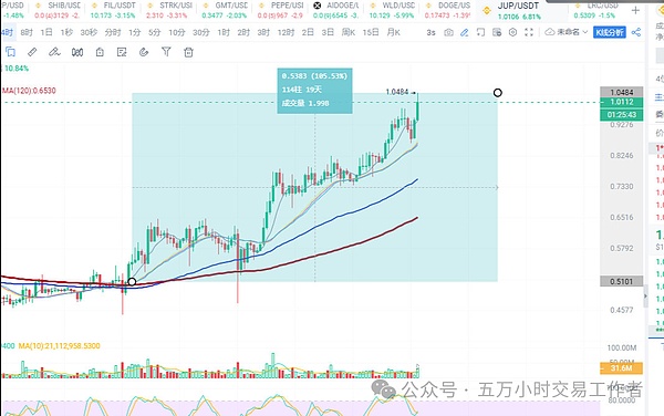 U本位永续合约：数字金融时代的永动机？