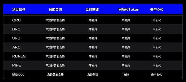 Arbitrum激励计划尘埃落定：谁将成为最大赢家？