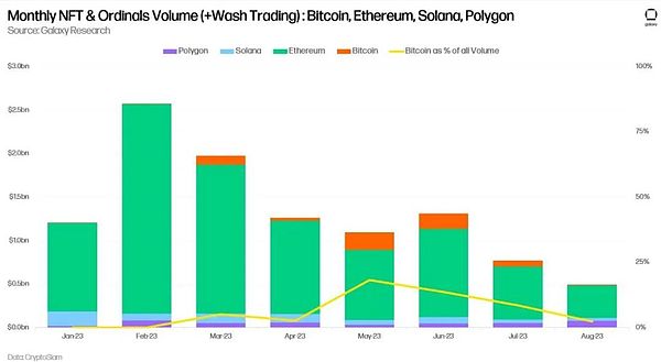 加密货币市场观察：BTC/ETH10月5日行情解读