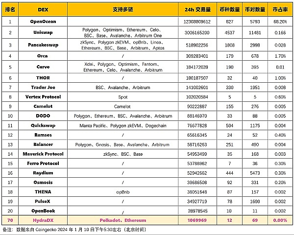 洪伟午间观察：比特币和以太坊当前走势深度剖析