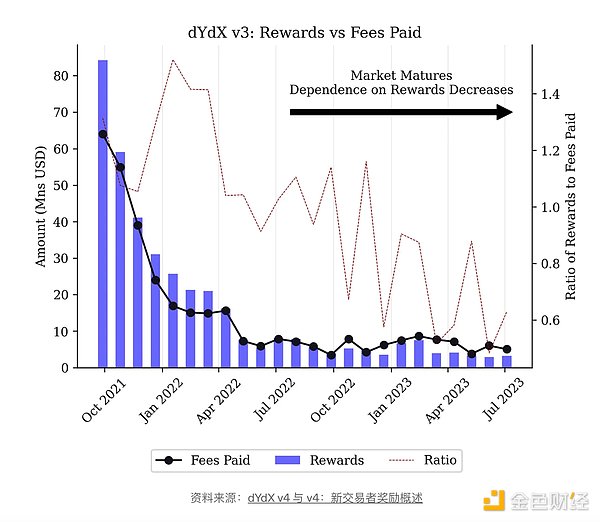 比特币为何总能带动整个加密市场狂欢？