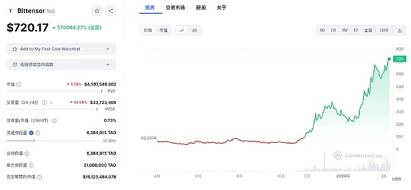 币安战略大转向：弃BUSD转FDUSD，香港监管成关键推手