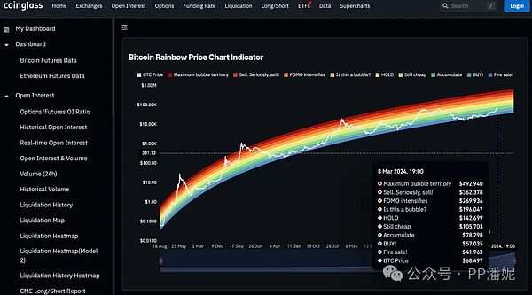 比特币站稳3.5万美元大关后，下一站目标在哪里？