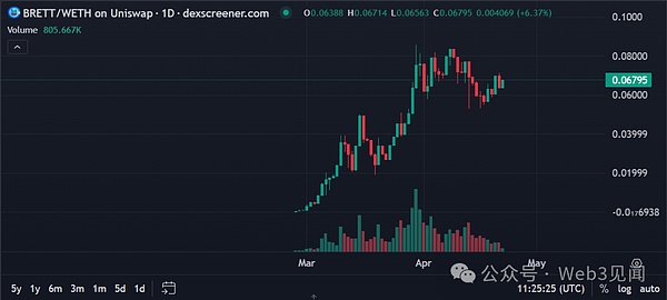 欧盟加密监管变革：从碎片化到统一标准的艰难之路