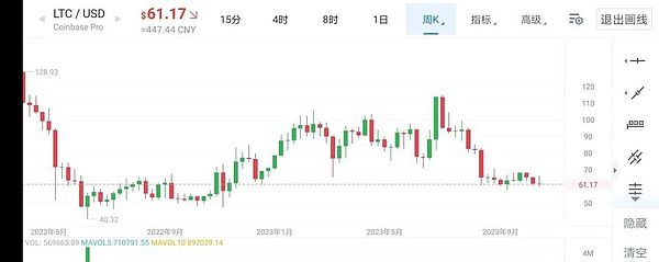 当艺术遇见区块链：火币HTX在NFT Taipei的惊艳亮相