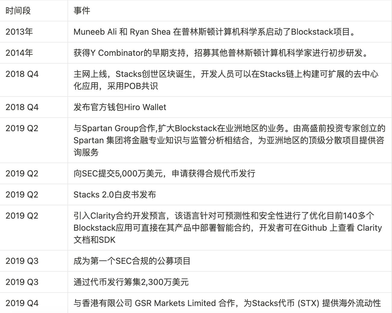 stUSDT强势崛起：DeFi领域的余额宝惊艳登场