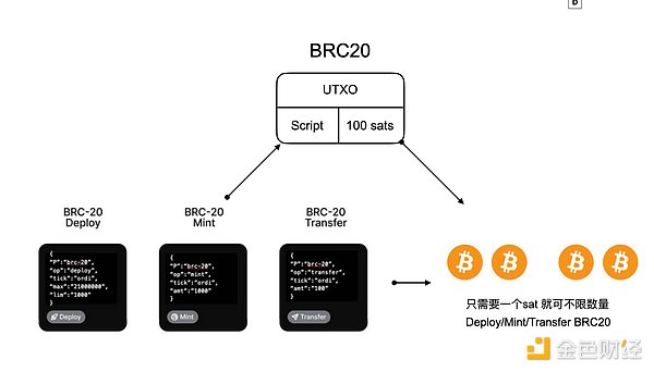 比特币期货市场异动：10亿美元资金涌入背后的真相