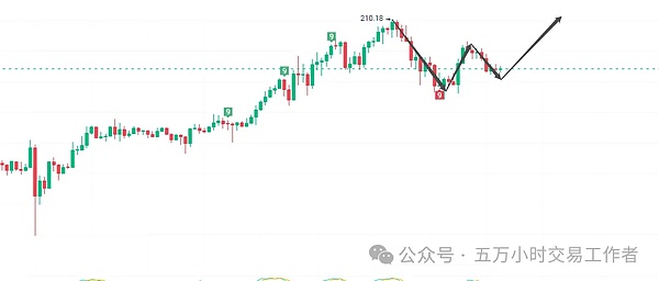 区块链的春天来了？上海这场活动带你预见加密市场的未来
