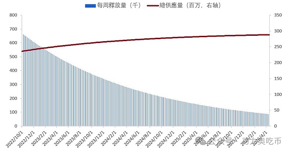 加密货币市场惊现变局：BTC和ETH交易机会深度解读
