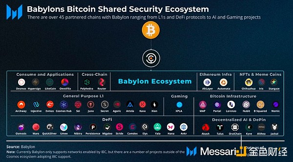 Filecoin第三季度观察：存储市场爆发式增长背后的机遇与挑战
