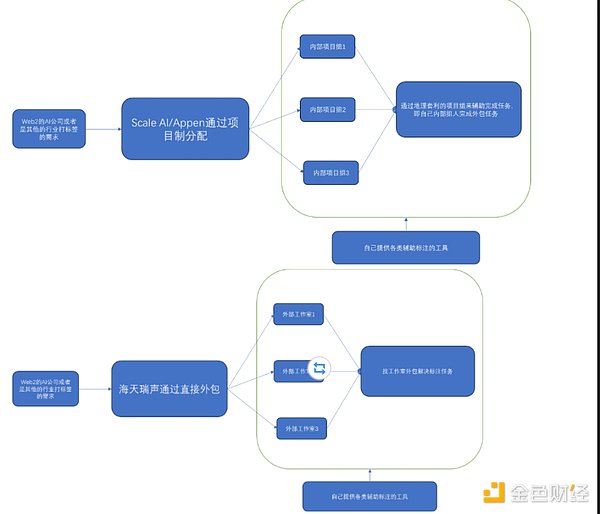比特币逆势上扬：无视监管风暴和利率高压，剑指29000美元
