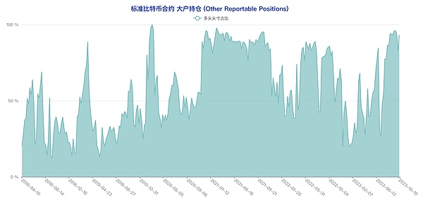 4.24亿美元比特币神秘买家浮出水面 华尔街巨头暗中布局？