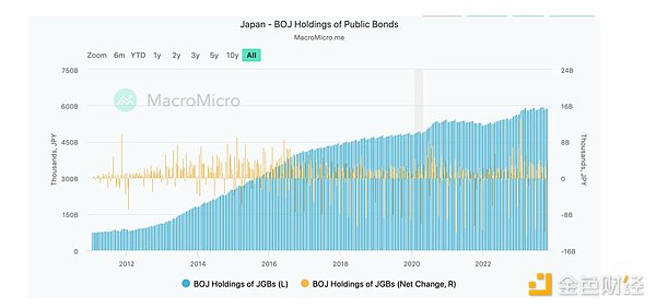 DeFi借贷市场变革：从1.0到4.0的进化之路