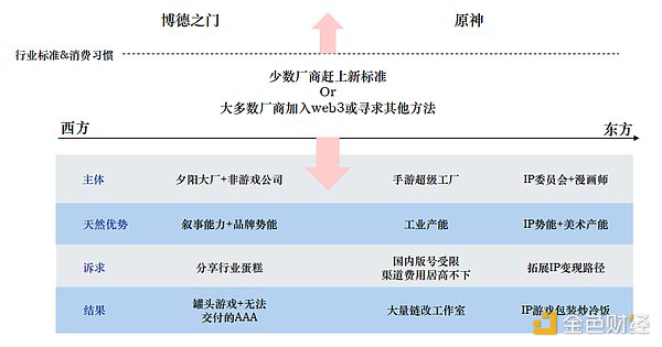Web3支付革命：巨鲸入场的连锁反应将如何重塑金融版图
