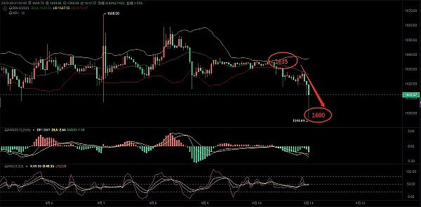 周悦盈：比特币41000关口成关键 以太坊2180支撑位值得关注