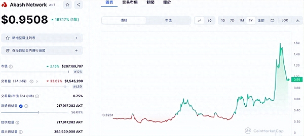 DeFi新突破：Sentiment V2将如何重塑杠杆借贷游戏规则？