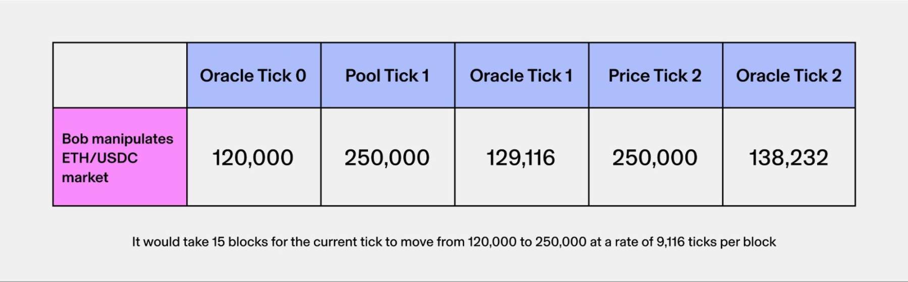 Zora Network：NFT界的低调王者，6000万美元融资背后藏着什么？