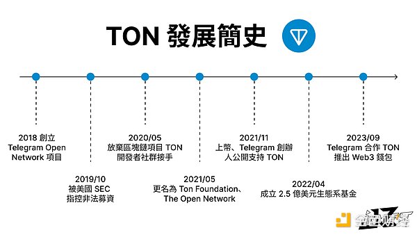 Solana生态狂欢：除了JTO，这些隐藏金矿项目你知道吗？