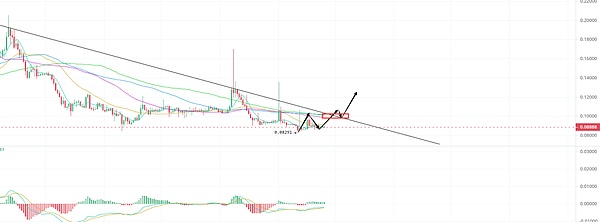 UNFI：一个值得关注的新兴DeFi项目