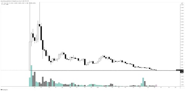 ETH日间行情为何如此沉闷？何时才能迎来转机？