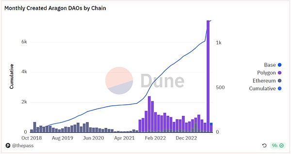 FUNToken暴涨背后：揭秘这个游戏娱乐帝国的崛起密码